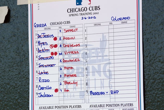 5 Possible Batting Orders for the Chicago Cubs