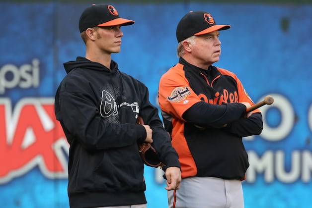 Predicting the Baltimore Orioles Breakout Players of 2013