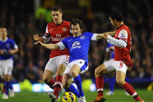 Premier League Power Rankings: 10 Best English Players