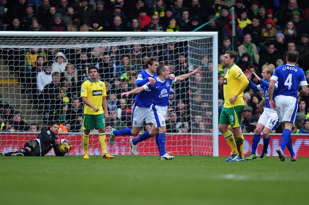 Norwich City: 3 Players Who Don't Deserve a Place in the Canaries Starting XI