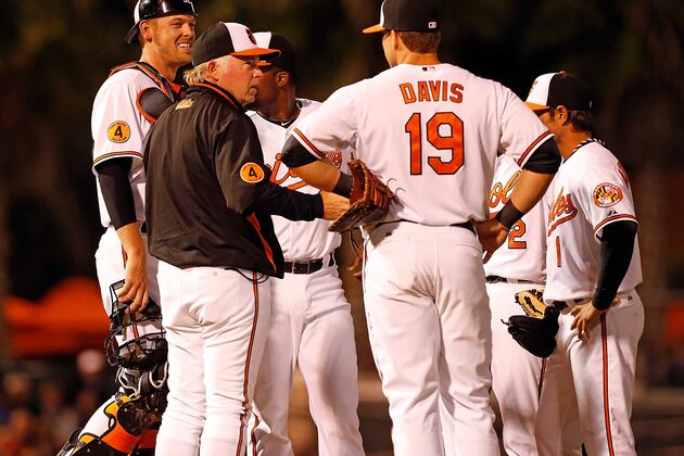 Breakout Stars from Baltimore Orioles First Week of Spring Training