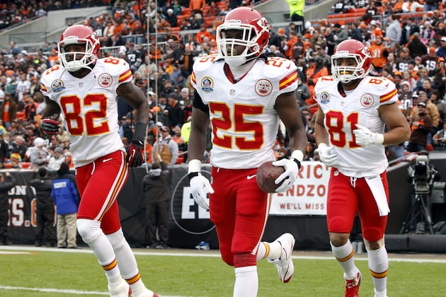 Breaking Down Kansas City's Depth Chart After the Peak of Free Agency
