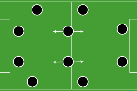 Image result for 4-4-2 tactics