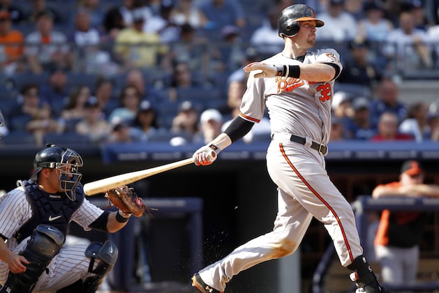 Blast from the Past: Taking a Look at the Top 10 Orioles This Past Decade