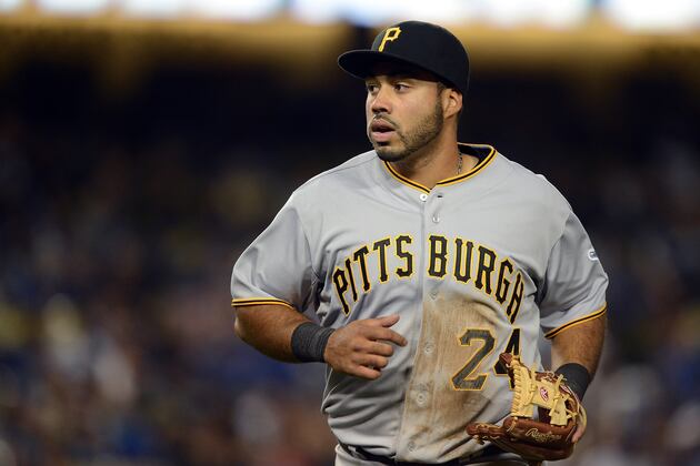 The Most Wildly Inconsistent Player on Each MLB Team