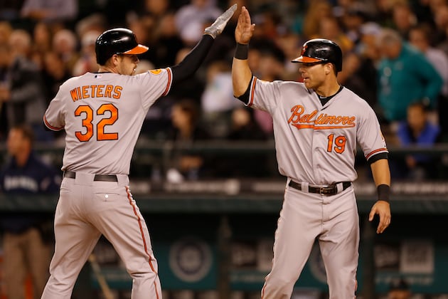 Baltimore Orioles Grades for Every Player in April