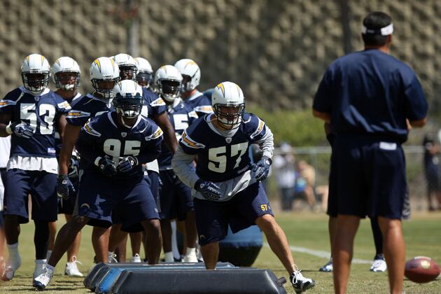 San Diego Chargers' Biggest Roster Battles