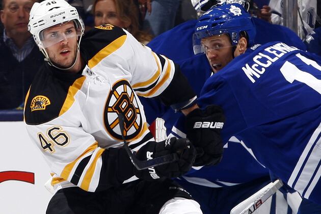 Most and Least Efficient NHL Playoff Stars