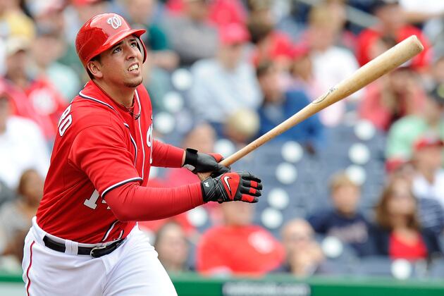 Stock Report for Nationals' Top 10 Prospects for Week of May 20
