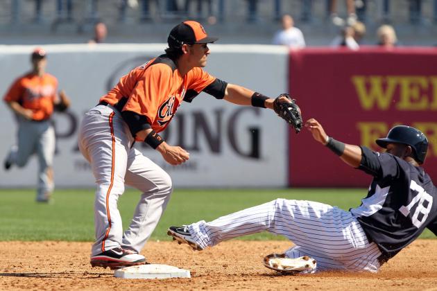 NY Yankees: Stock Up, Stock Down for Yankees' Top 10 Prospects for Week 10