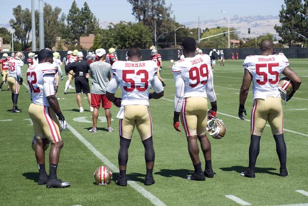 Which NFL Teams Have the Most Talent at Each Position?