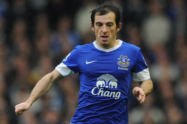 Ranking the Likelihood of Manchester United's Summer Transfer Targets