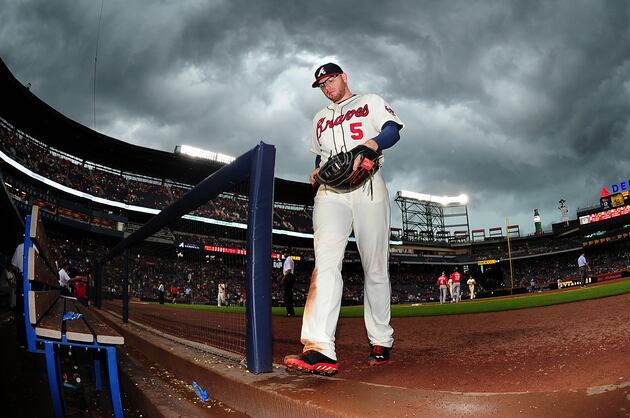 Notable Statistics for the Atlanta Braves Thus Far