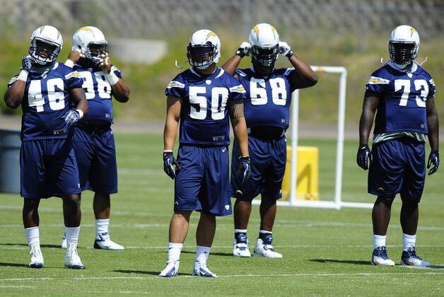 The Complete San Diego Chargers Training Camp Guide
