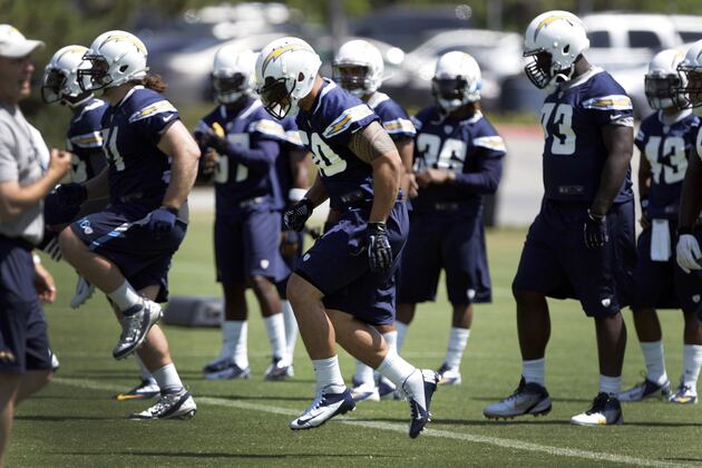 Full Training Camp Roster Breakdown for San Diego Chargers