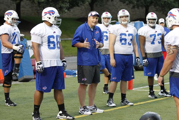 Bills Stock Watch: Which Players Are Rising and Falling Through 2 Weeks of Camp