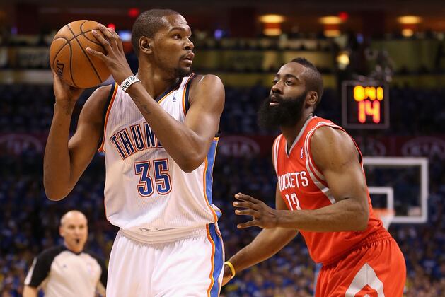 NBA Stars Who Haven't Even Hit Their Prime Yet