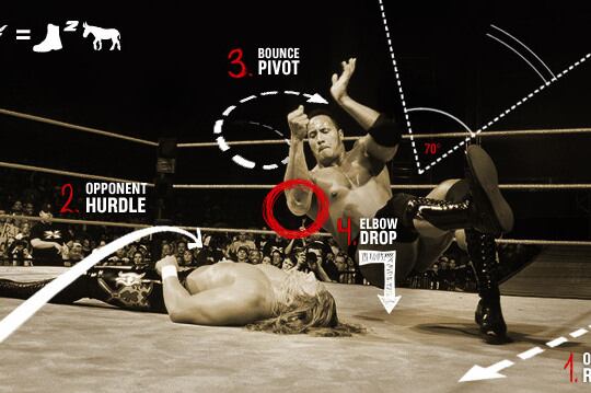Christian's Killswitch and the Top 5 Worst Finishers in WWE Today