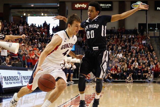 College Basketball Teams Best Set Up for Consistent Success
