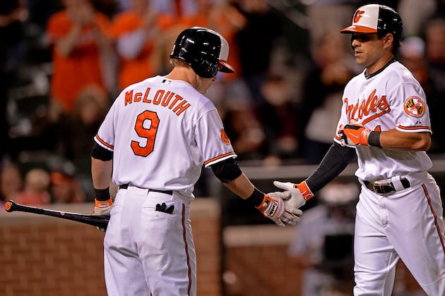 Chances of Each Important Orioles Player Returning