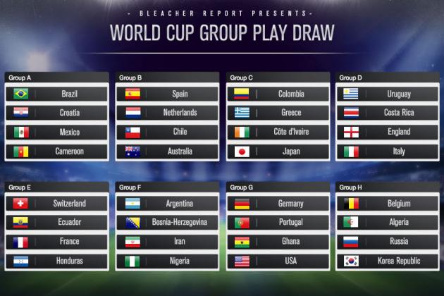 World Cup 2014 Draw in 20 Pictures
