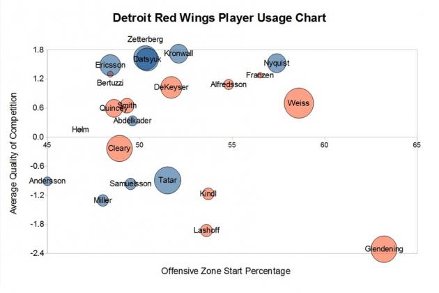Comprendre les  "player usage charts" DetroitPUC_crop_north