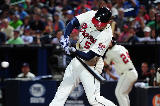 Ranking the Atlanta Braves' Most Important Players Heading into 2014