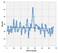 Chart of Norris Cole's minutes per game this season