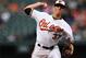 Orioles' RHP Prospect Kevin Gausman