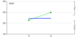 Wheeler's batting average on balls in play (BABIP) has suddenly shot up in 2014. This suggests part of his troubles this season are due to some bad luck.
