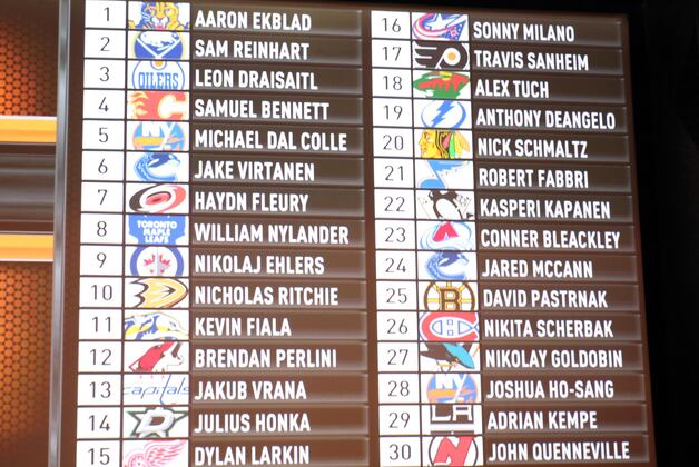 NHL Draft Grades 2014: Final Report Card for Every Team