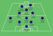 A possible full strength PSG XI in 2014-15