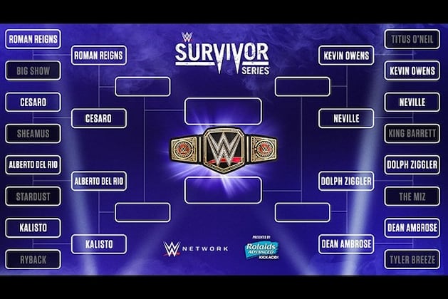 WWE Superstar Power Rankings for 11/16/2015 PreSurvivor Series 2015