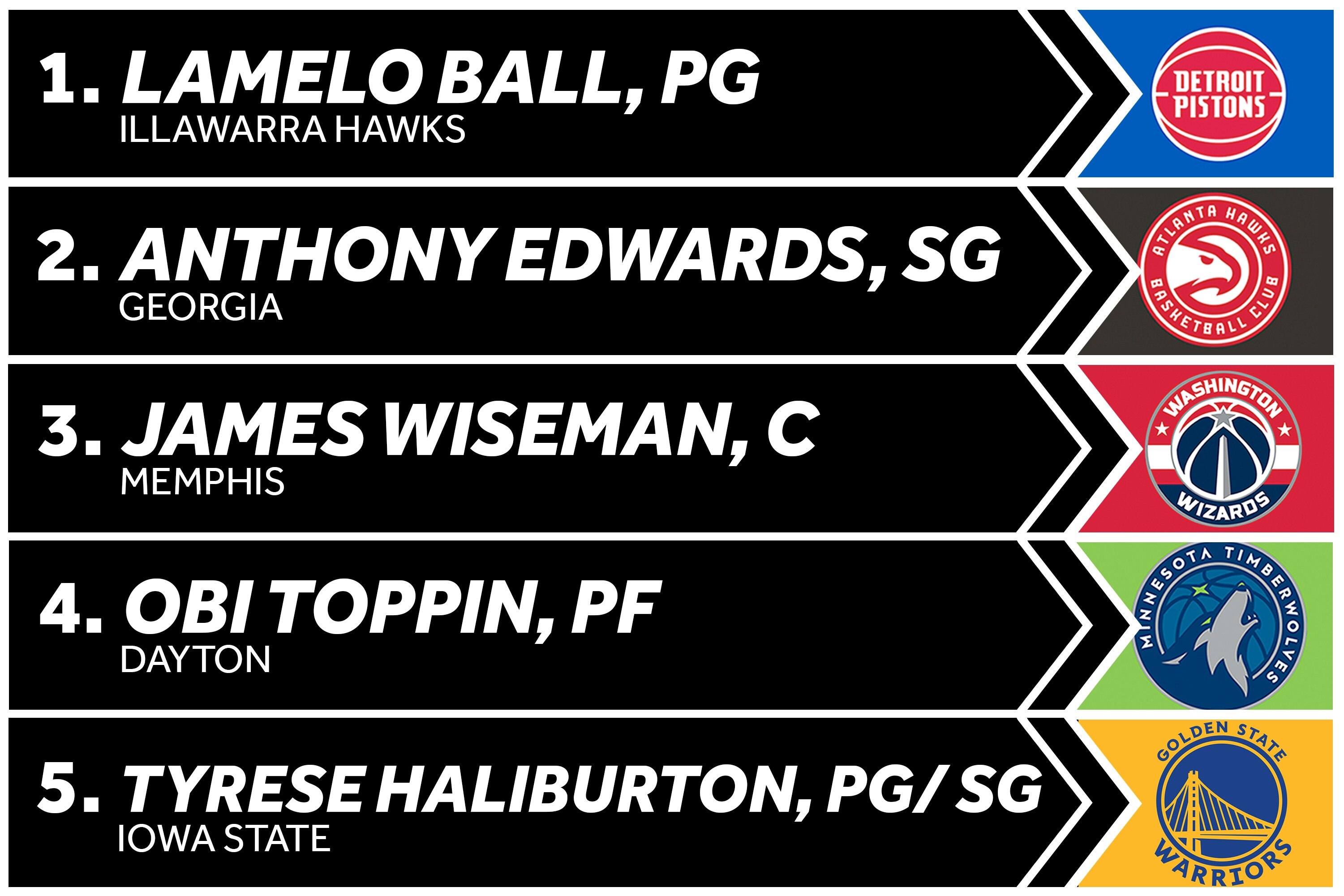 Nba Draft Bleacher Report Latest News Videos And Highlights