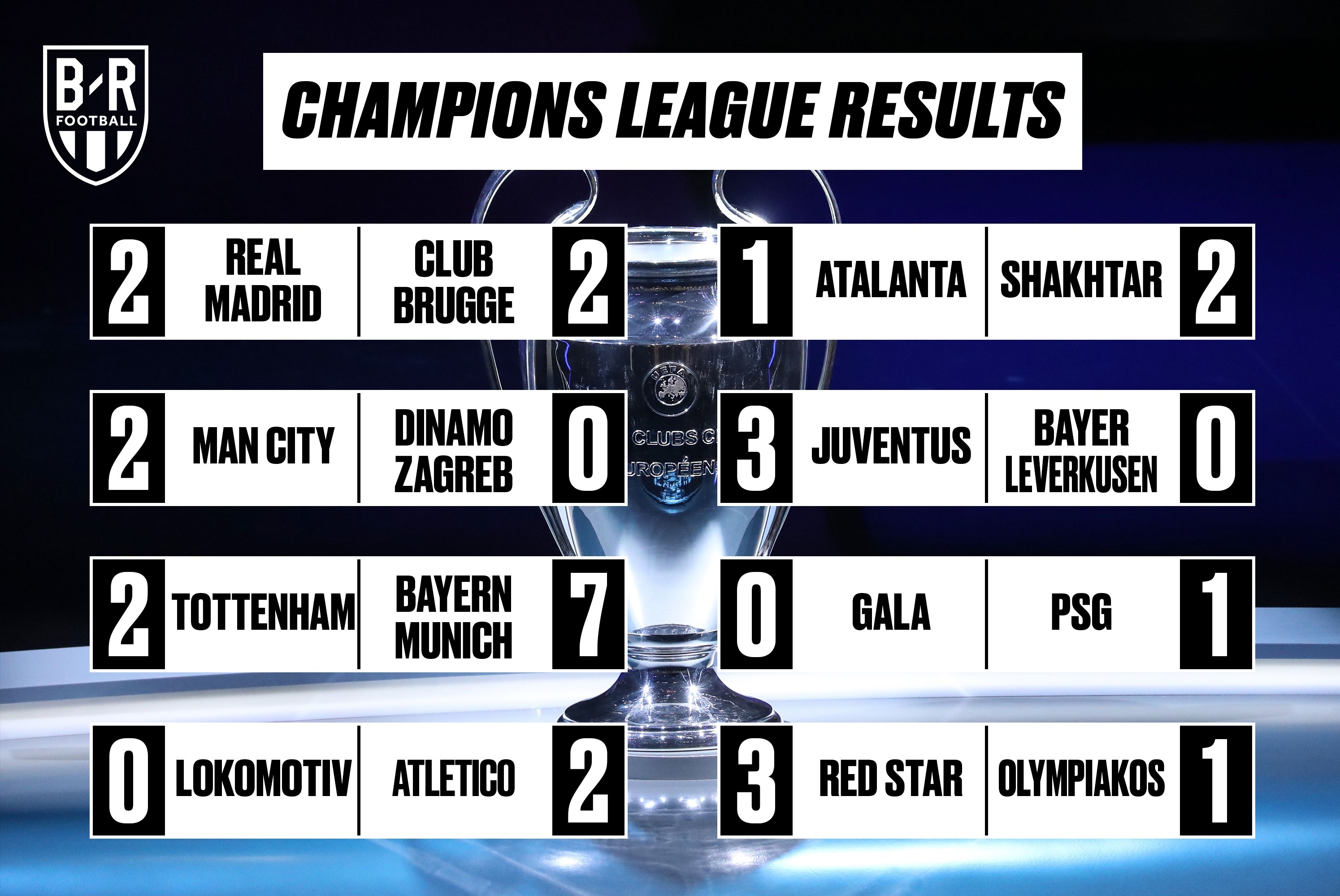 Manchester United Bleacher Report Latest News Scores
