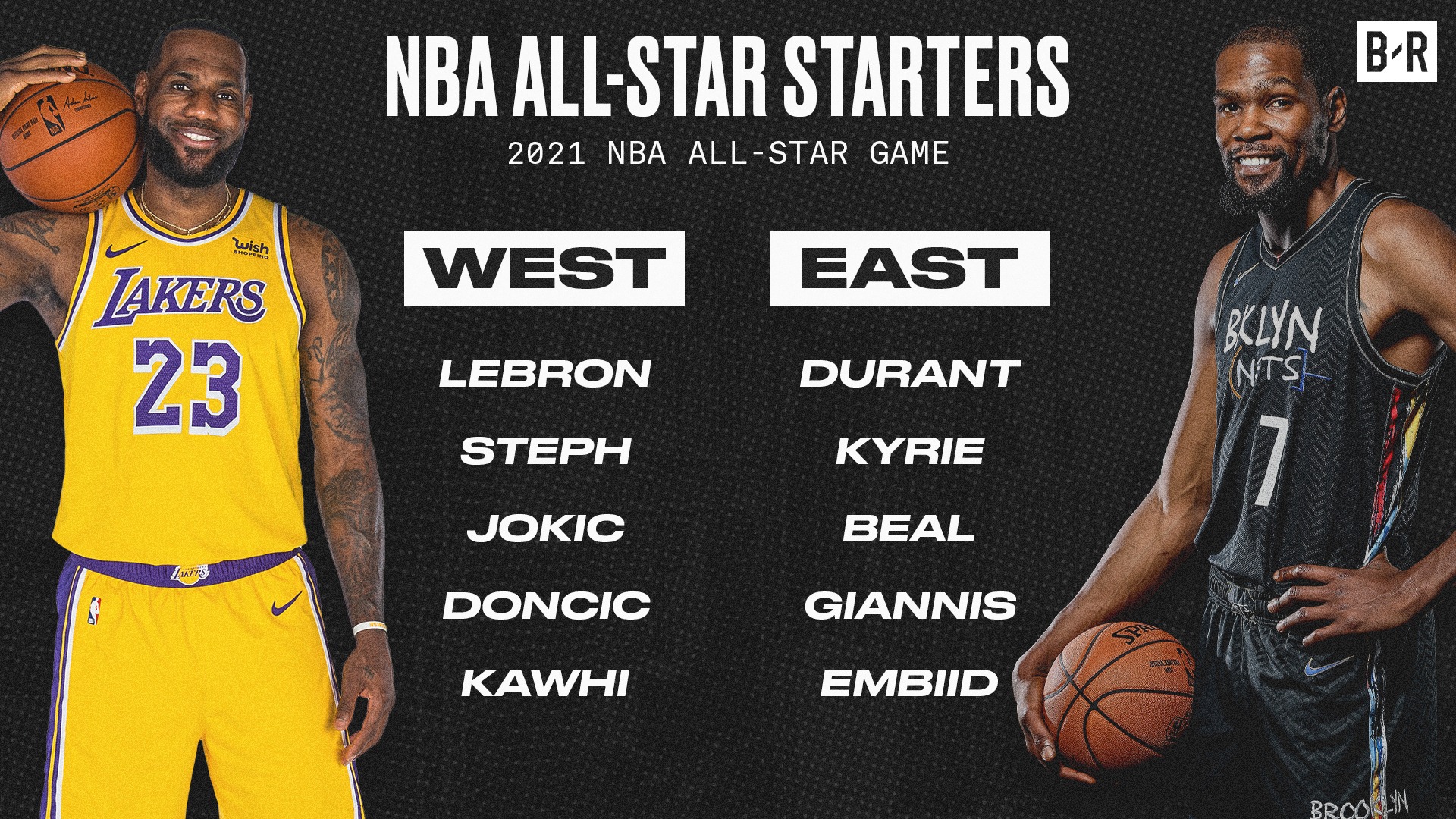 Updated 2021 Nba Free Agency Big Board Bleacher Report Latest News Videos And Highlights