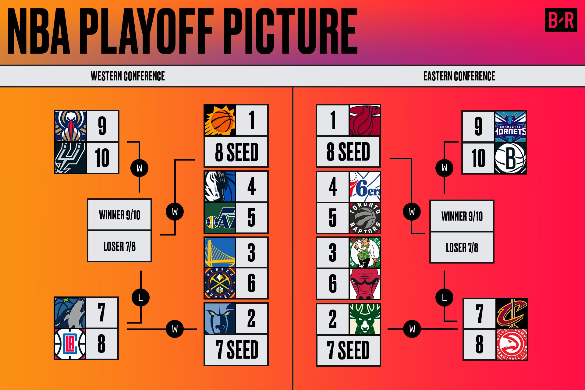 Nba east playoff picture
