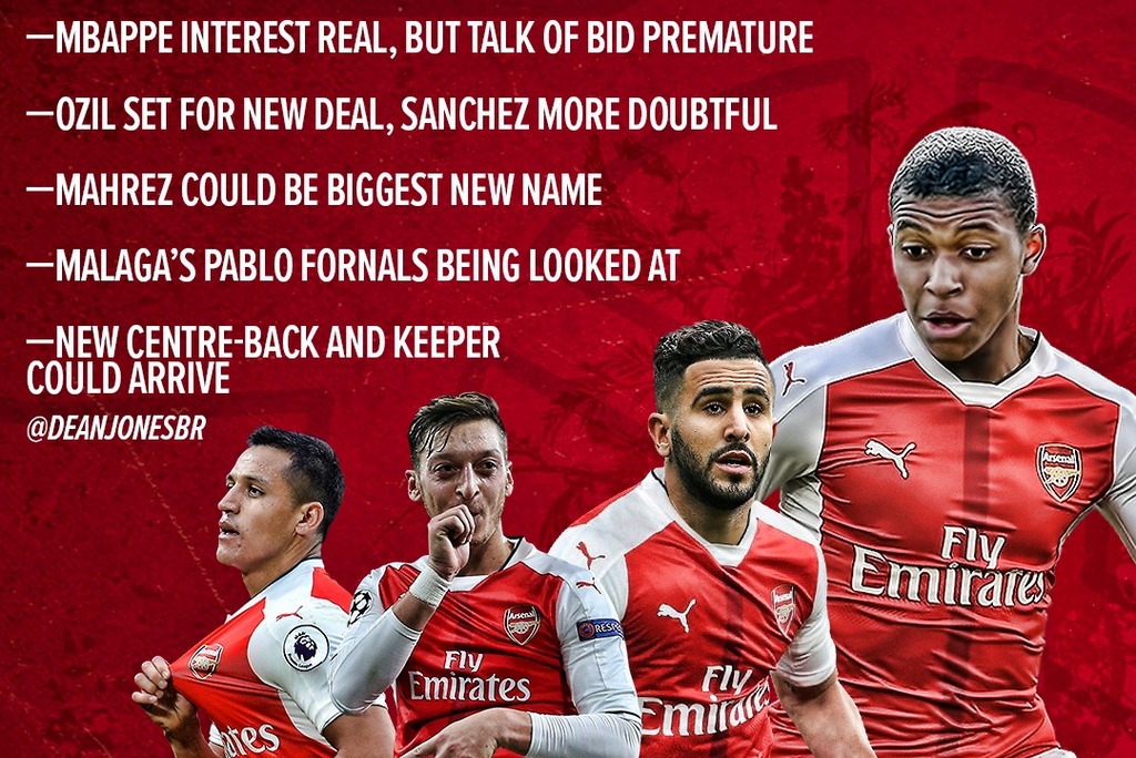 Arsenal Features Bleacher Report Latest News, Videos and Highlights