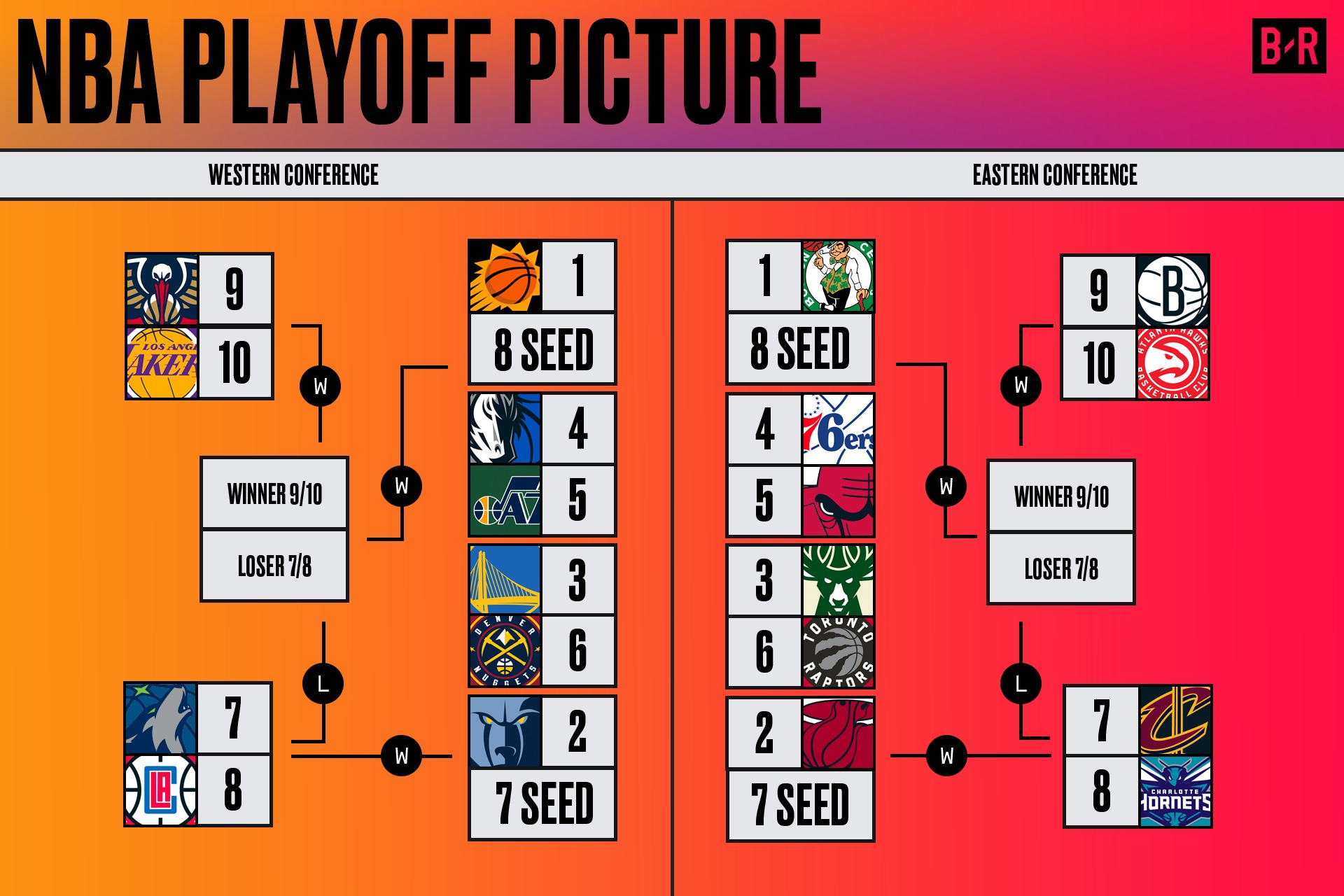 NBA Playoff Picture 2022: East Headed for Photo Finish ...