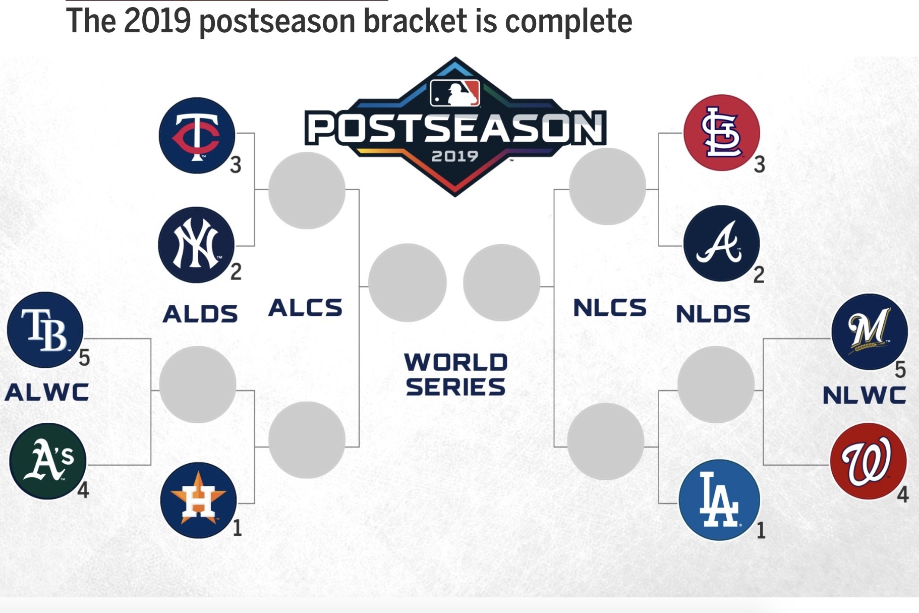MLB Playoff Bracket Is Set Flipboard MLB Playoff Bracket Is Set Flipboard