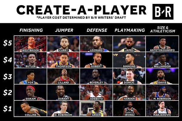 Build Your Superstar with $15 - NBADraft.net