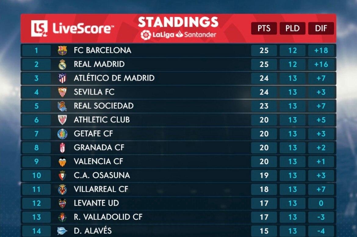 An American S Guide To European Soccer And How It Relates To The