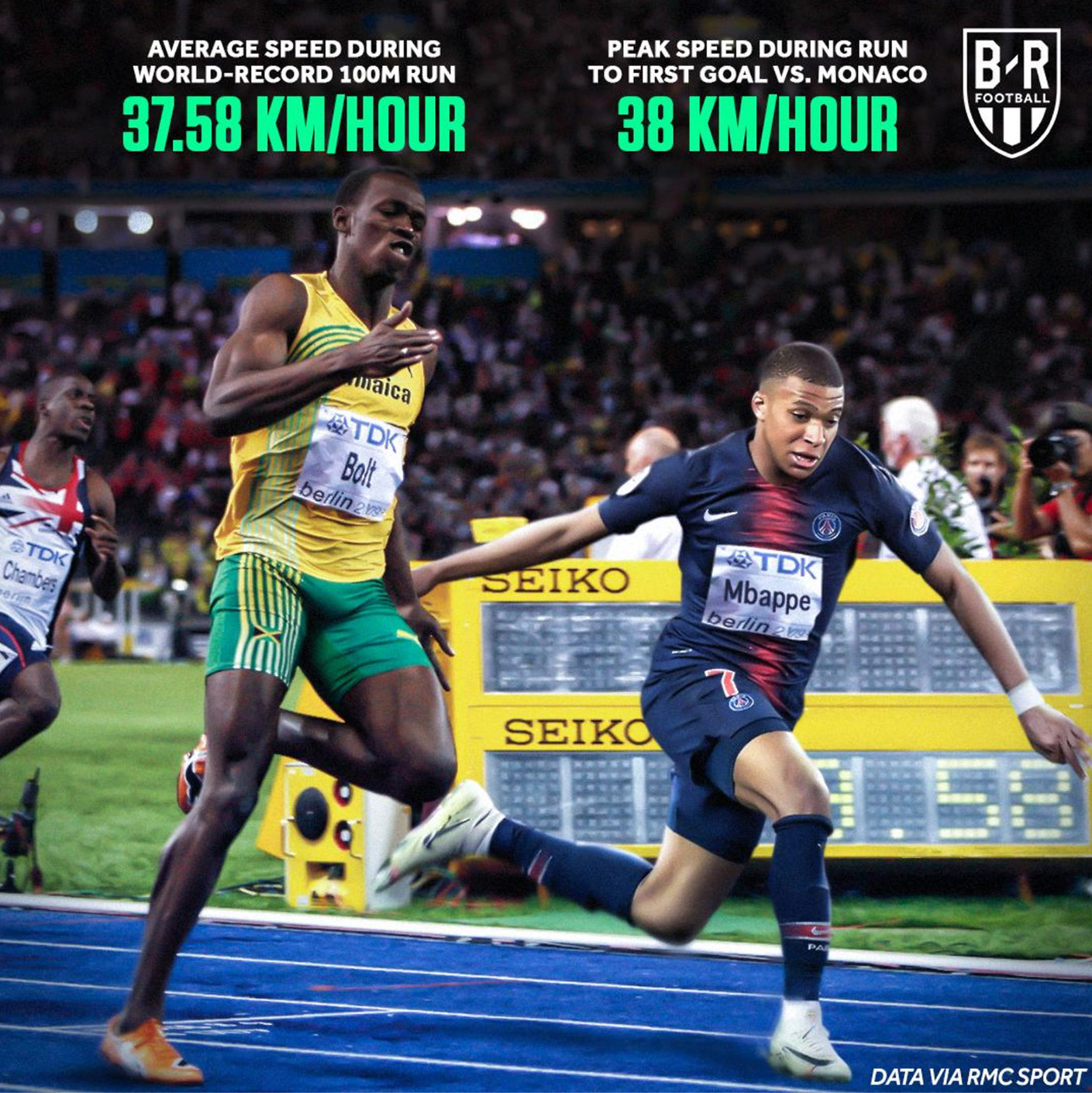 Mbappe 40 Yard Dash