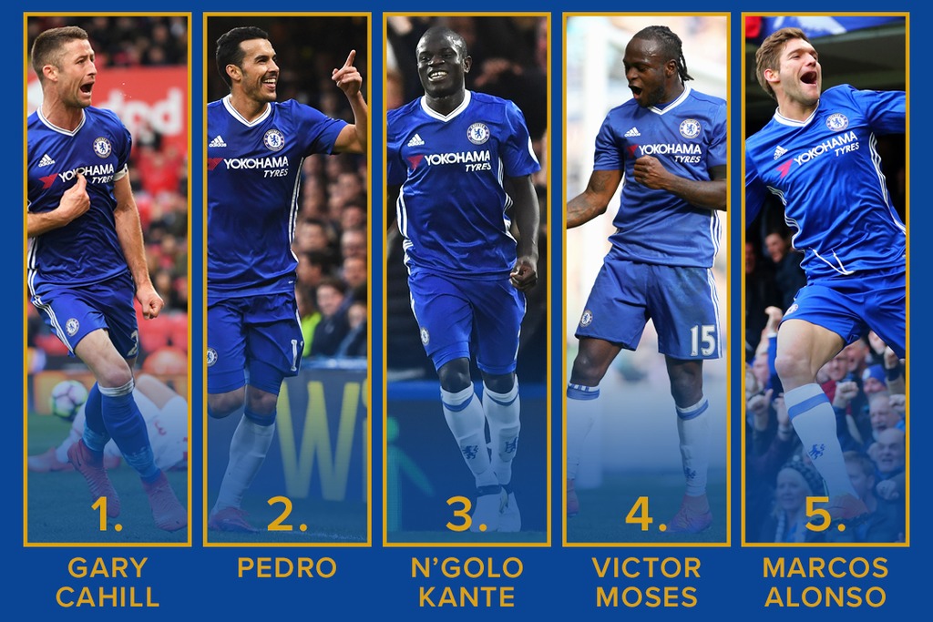 Chelsea Features Bleacher Report Latest News, Videos and Highlights