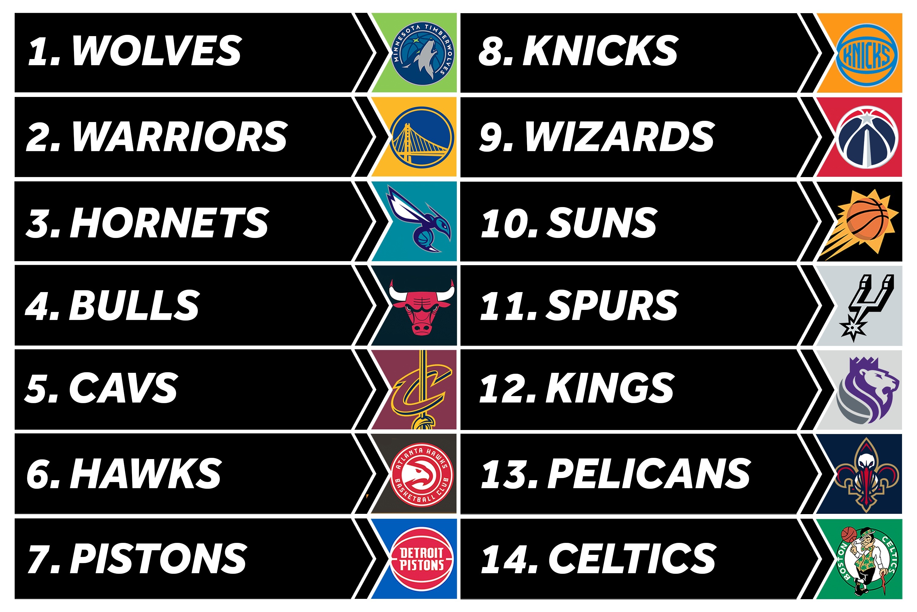 Sacramento Kings Bleacher Report Latest News Scores Stats And Standings