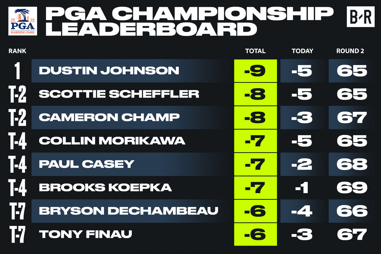 pga us open golf tournament leaderboard