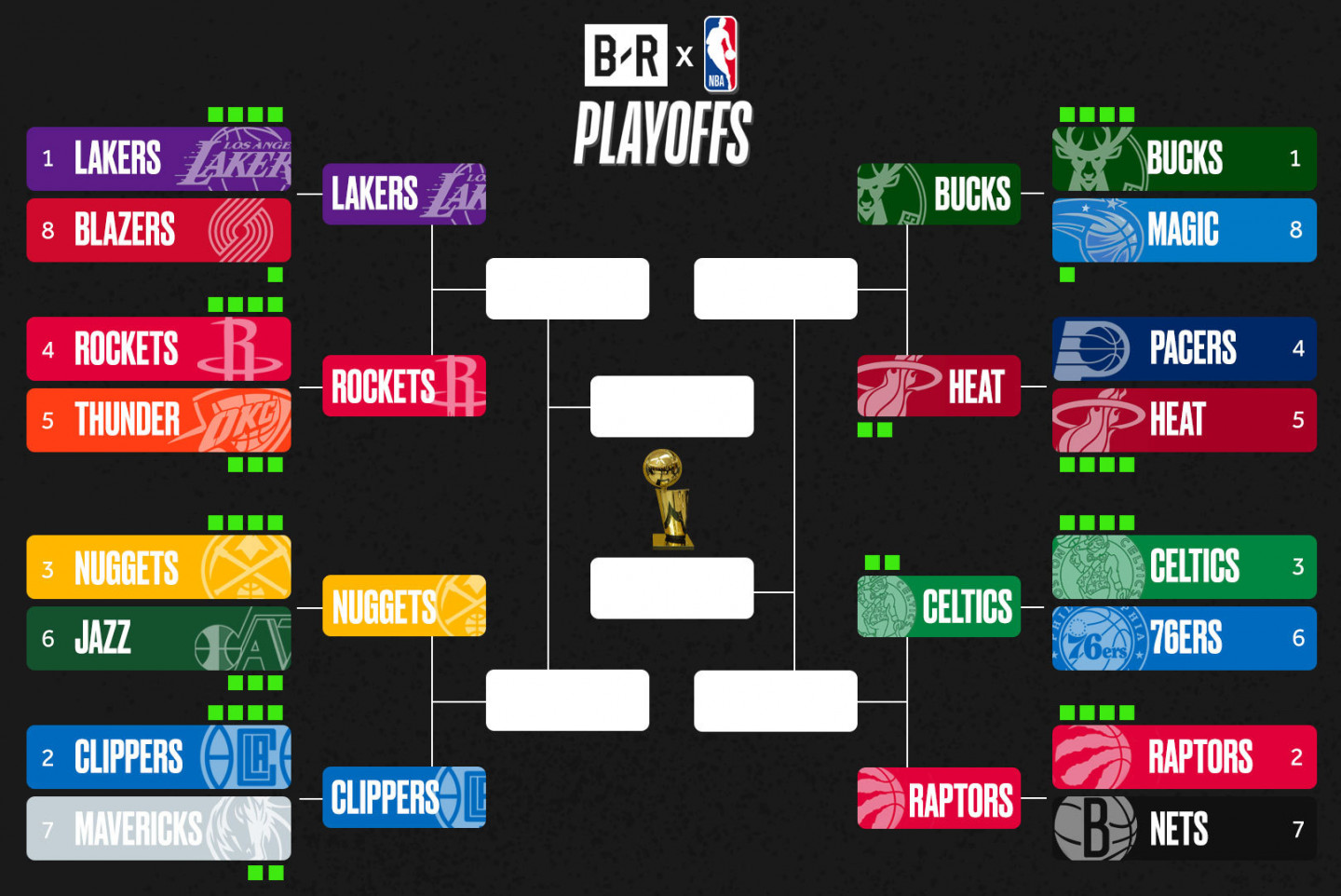 Nba Sportsbook Bleacher Report Latest News Videos And Highlights