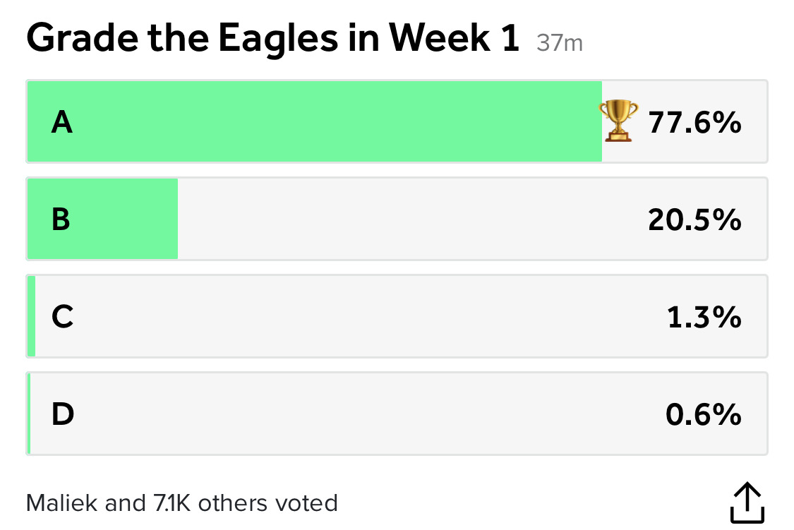 NFL Week 1 grades from around the league