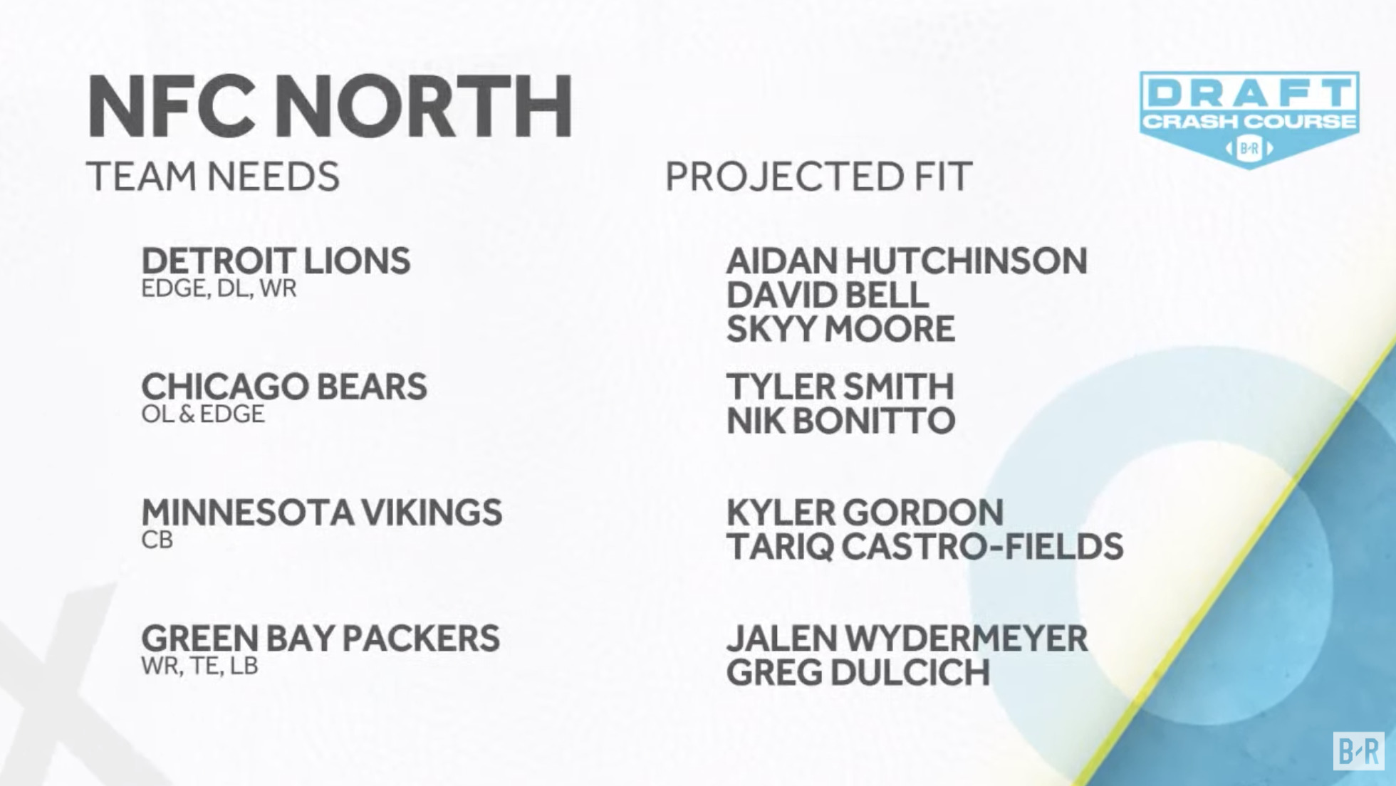 Bold Predictions For Nfl S Top 5 Trade Targets Right Now News Scores Highlights Stats And Rumors Bleacher Report