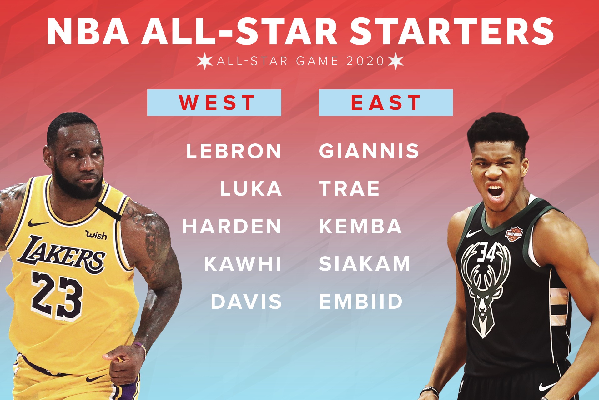 Photo from Bleacher Report, all rights are owned by Bleacher Report